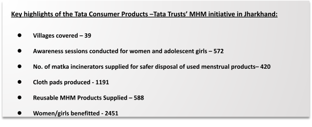 Menstrual Hygiene Management (MHM) Program