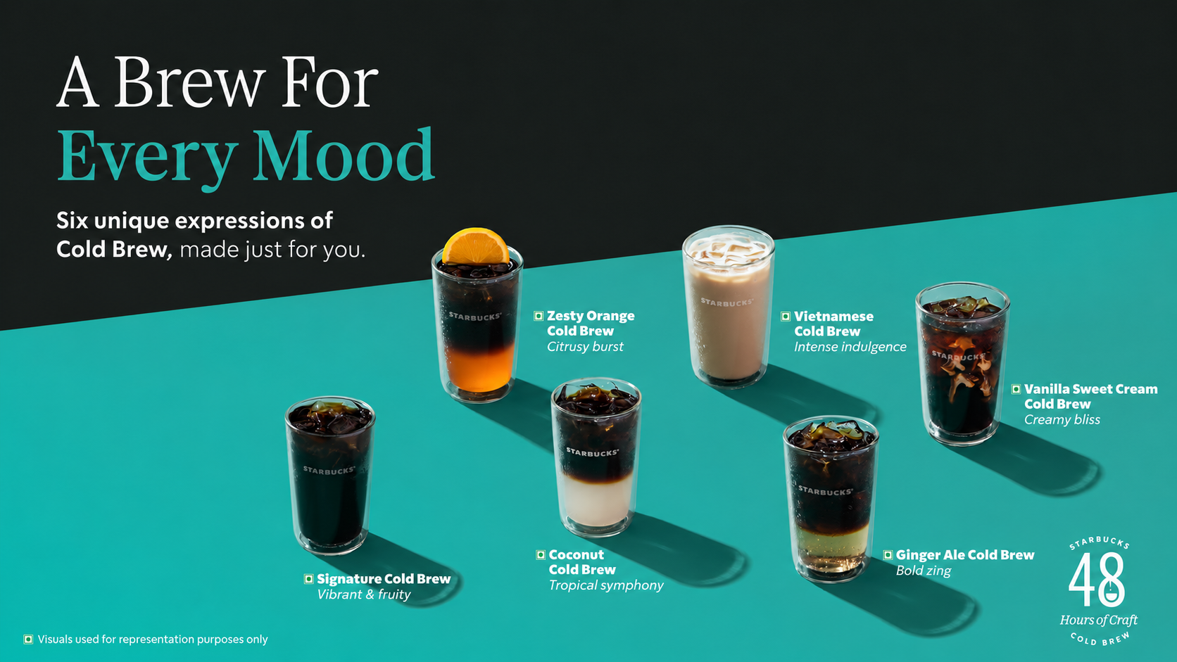 Cold Brew Moods