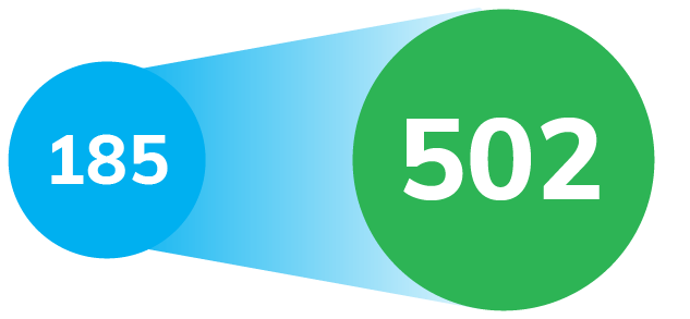 Store count growth from 185 to 502