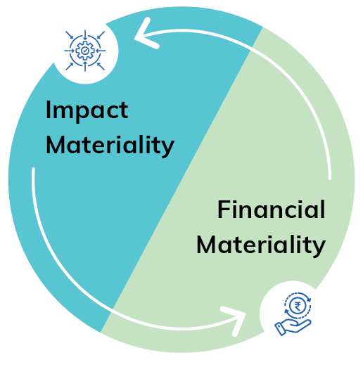 Double Materiality Circle