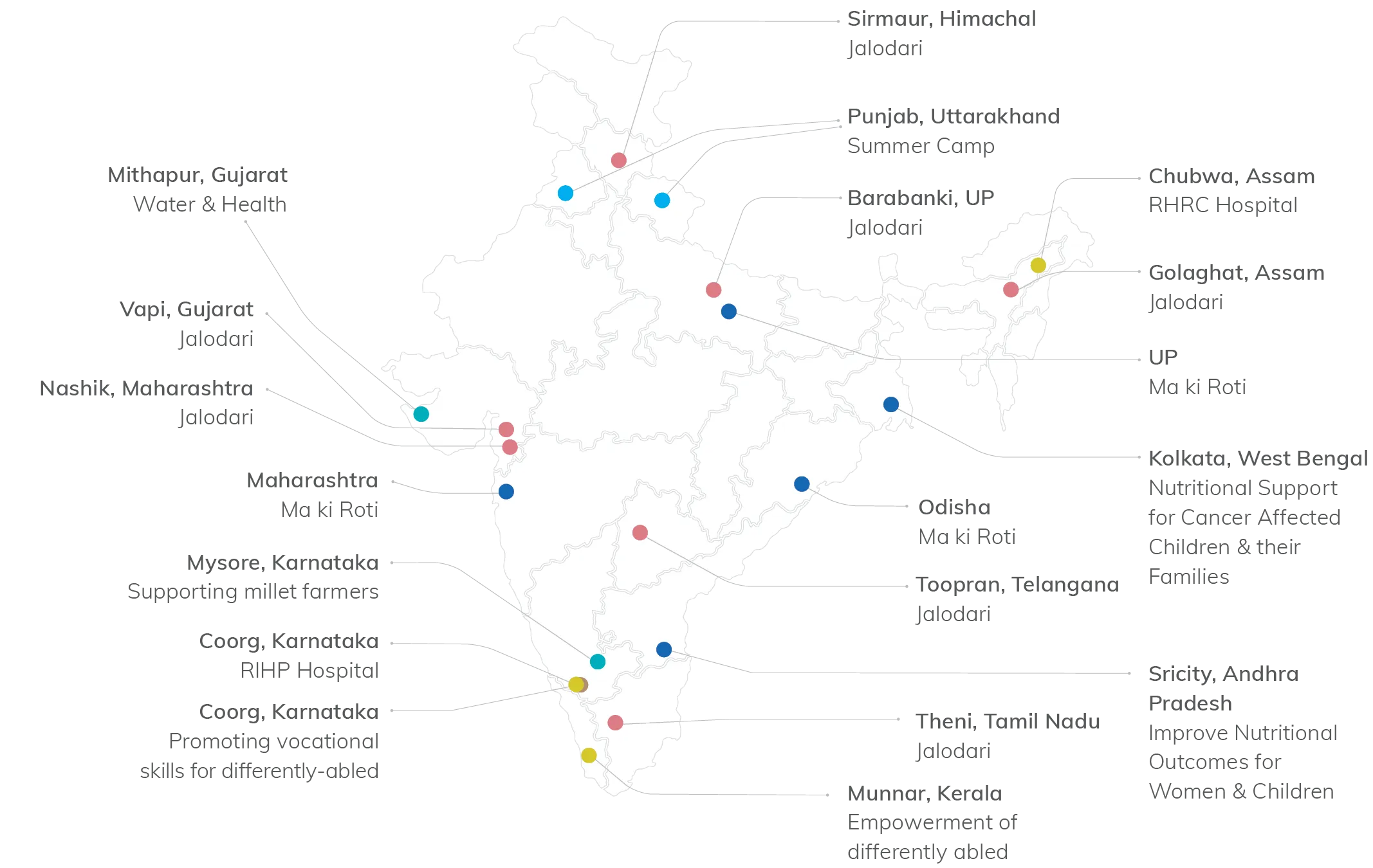 Map of CSR Programmes in India
