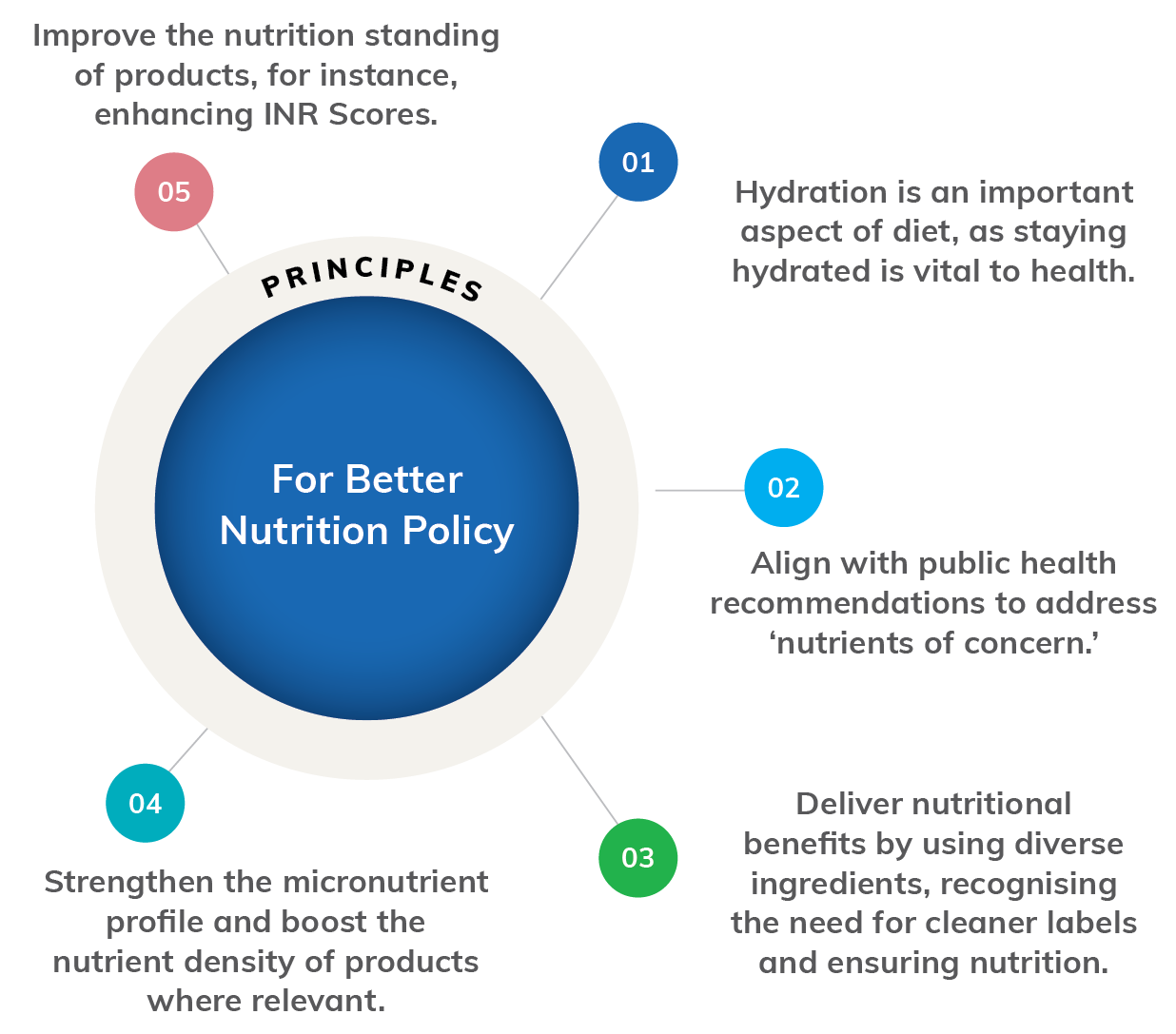 Nutrition Policy